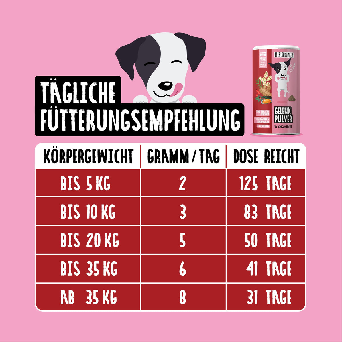 Gelenk Bundle