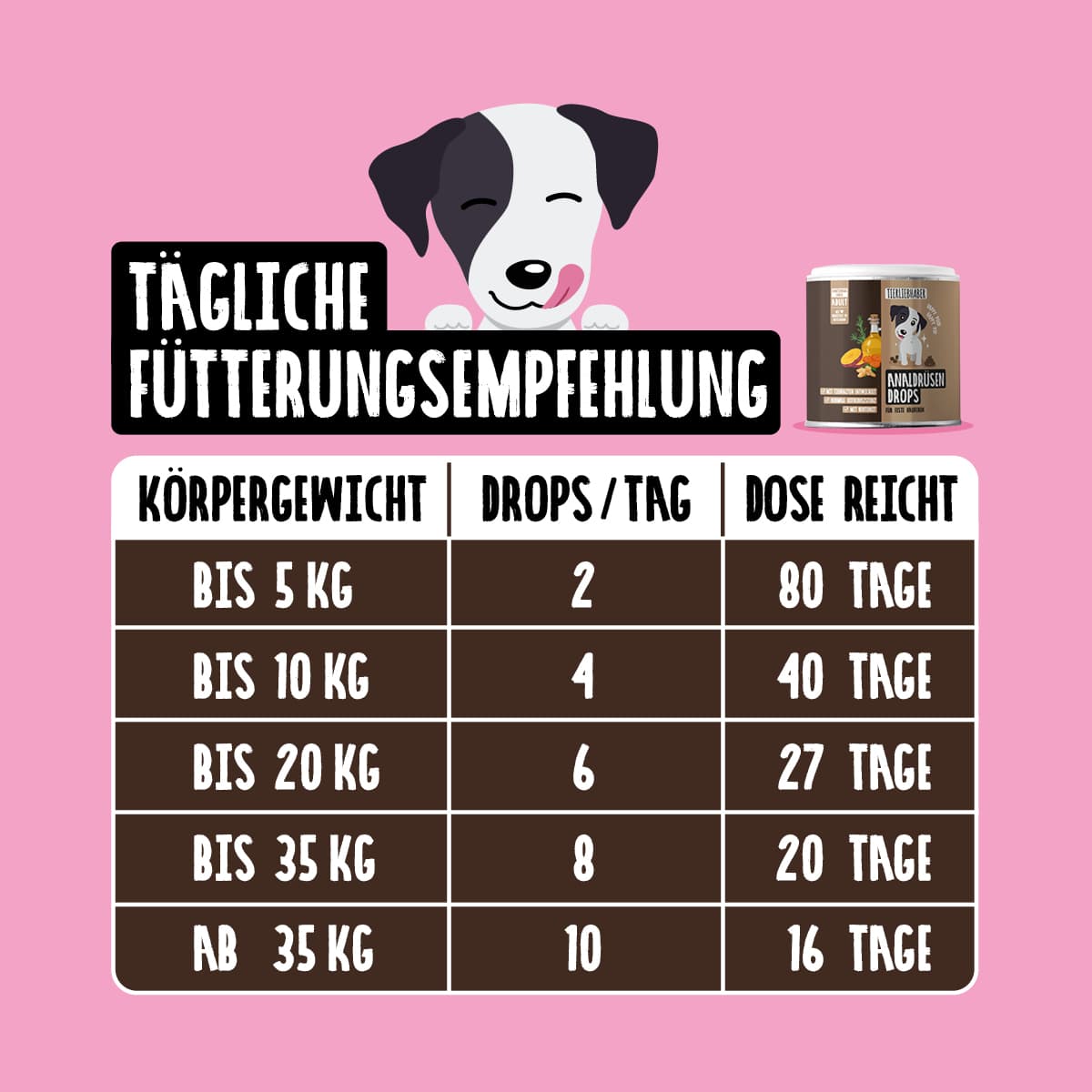 Analdrüsen Drops