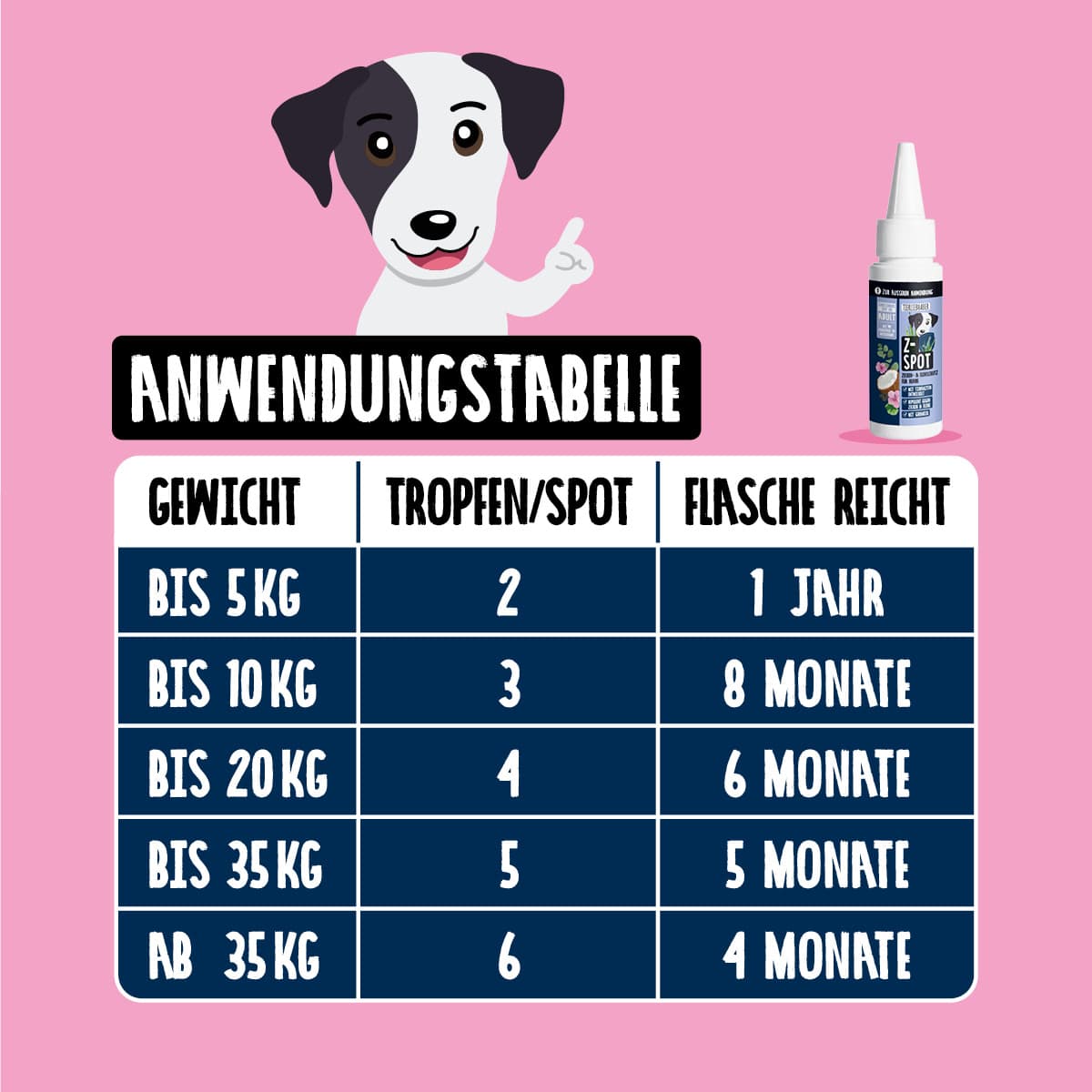 Z-Spot (Zeckenschutz)
